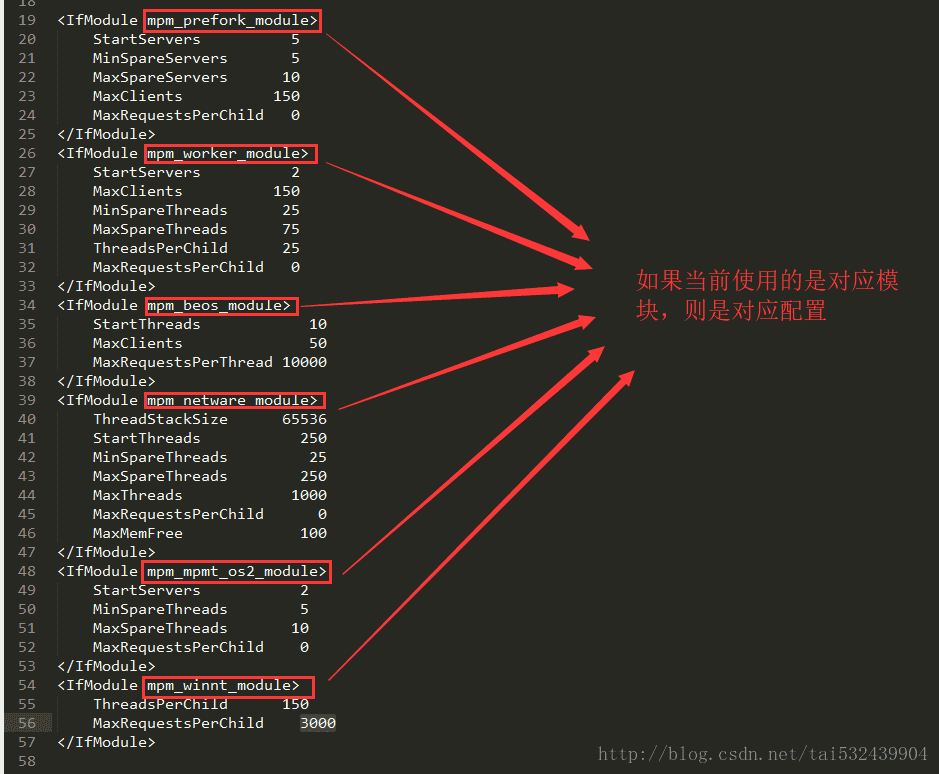 httpd-mpm.conf文件截圖