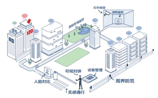 Integrated Wiring for Smart Park