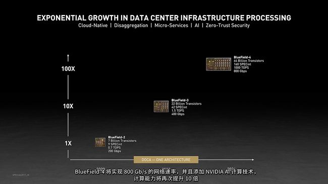 叫板英特爾，英偉達(dá)將推出首款服務(wù)器CPU，基于ARM